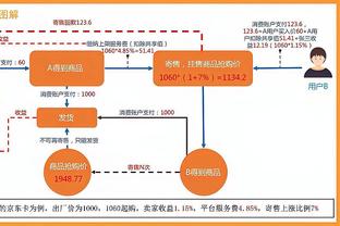 KD生涯至今得分里程碑✍️首分已是16年前 重伤归来终进历史前10